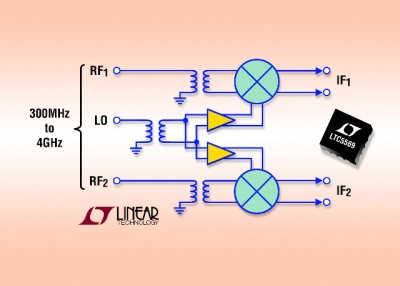 LTC5569, mixer RF IIP3 a due canali